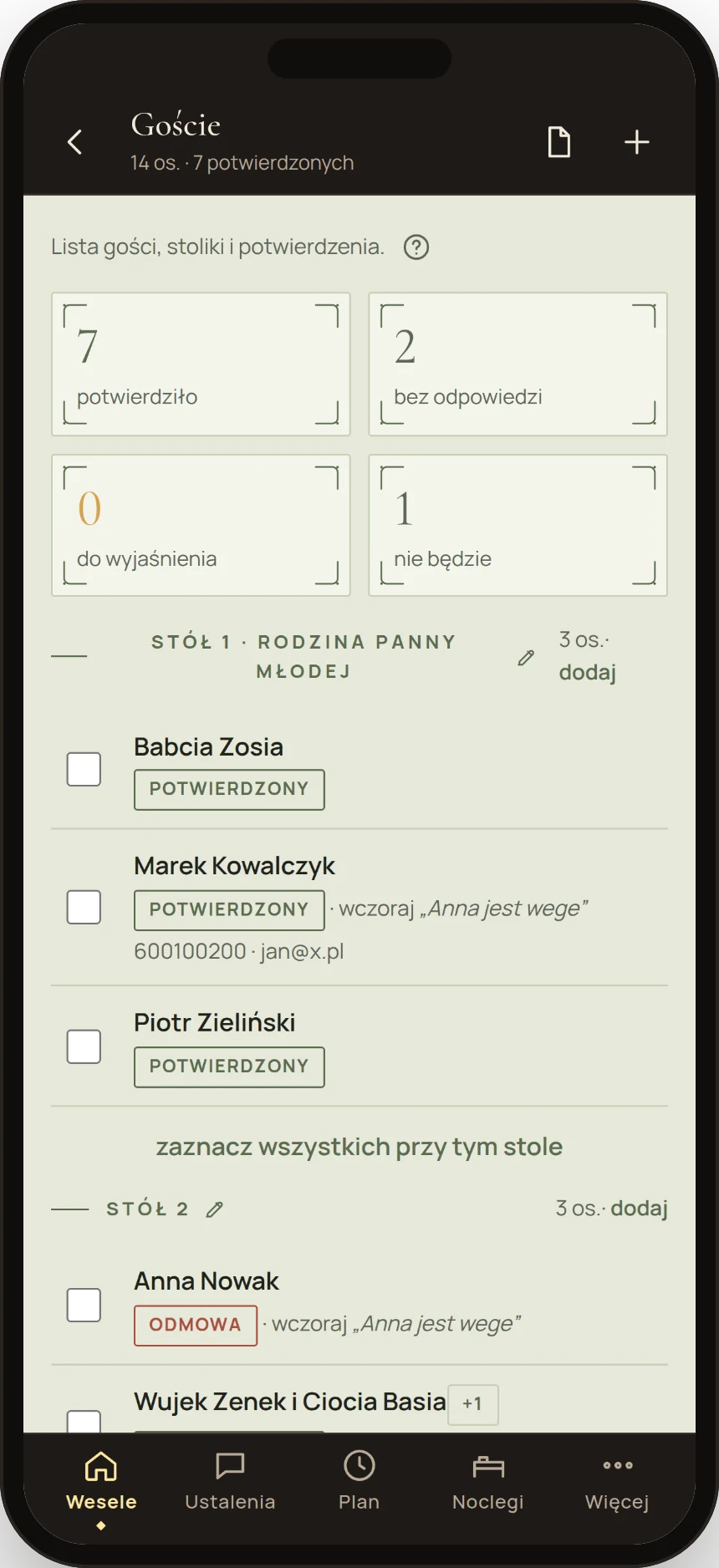 Goście i potwierdzenia